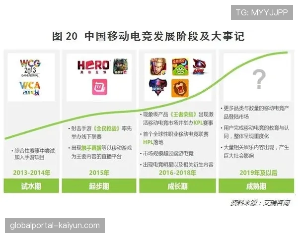 赛事版权开发模式多元化 从直播权向衍生内容拓展